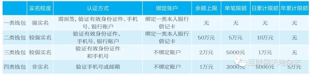 数字人民币个人信息保护机制探讨：设计、风险与优化策略