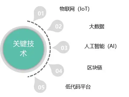 供应链管理的重要性及数字化转型趋势：应对全球化挑战与提升效率