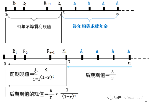 风险收益评估报告_评估风险和收益_分析数字资产的投资决策过程：如何合理评估市场风险与收益