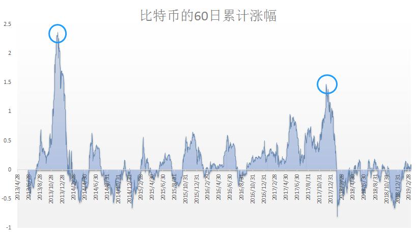 货币心理学_如何使用心理分析选择数字货币_货币中心理论