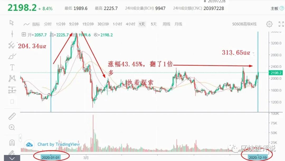 交易流程什么意思_Binance交易所APP的最佳操作流程 | 系统化交易的建议_交易流程图
