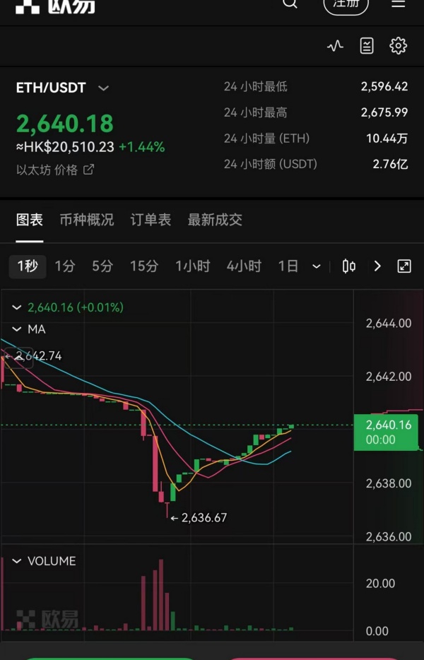 tp官方下载安卓最新版本2024欧易交易所安全性评估与用户增长分析：加密货币市场的新选择