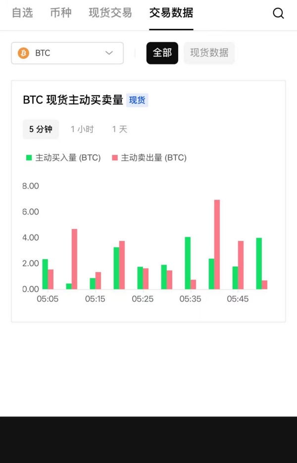 欧易和币安(712)