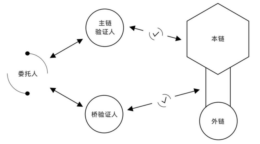 为什么选择去中心化交易所_交易中心在哪_交易中心是什么