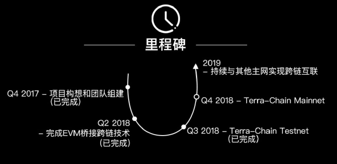 交易中心在哪_为什么选择去中心化交易所_交易中心是什么
