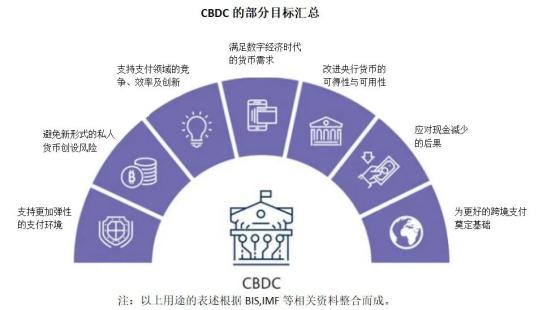央行数字货币是加密数字货币吗_央行数字货币与加密货币_探讨国有央行数字货币的影响：加密货币如何改变国家的货币政策