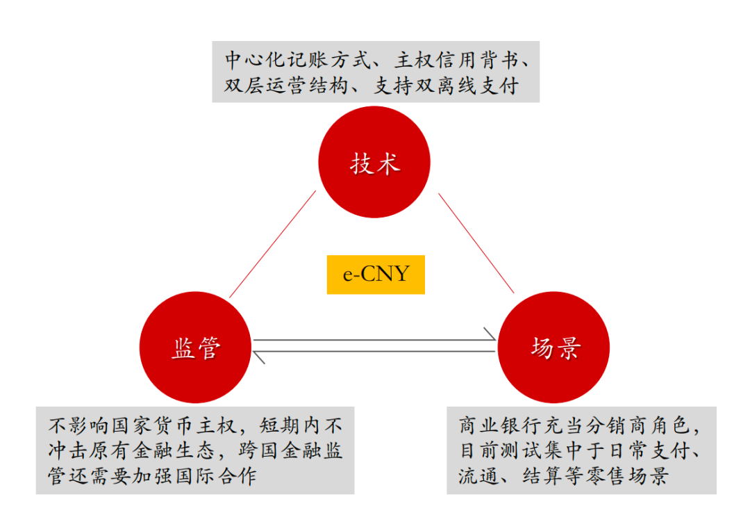 数字资产管理器coinbox_开启数字资产时代_USDT：数字资产管理的引领者
