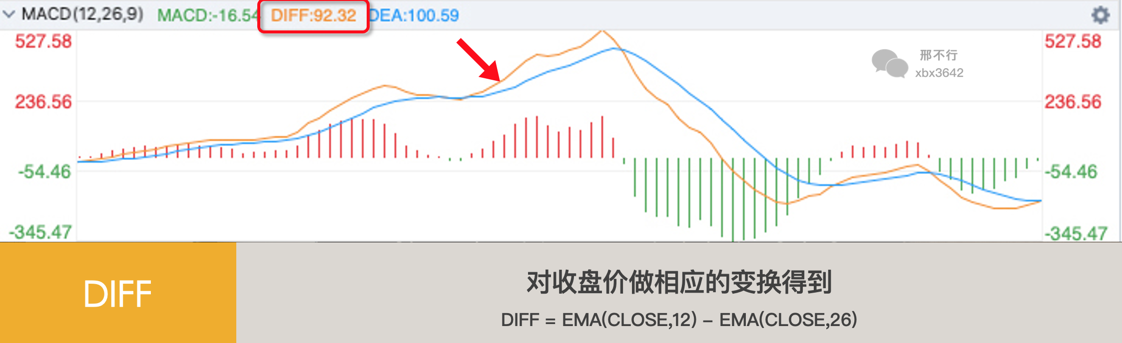 数字货币指标公式编辑器_数字货币技术指标详解_使用技术指标选择数字货币