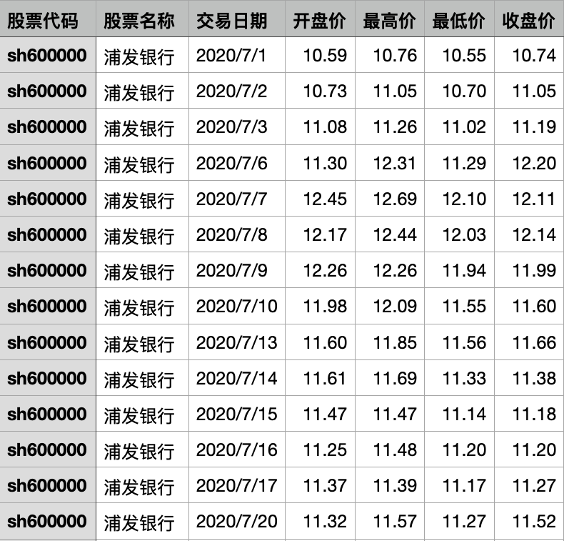 数字货币指标公式编辑器_数字货币技术指标详解_使用技术指标选择数字货币