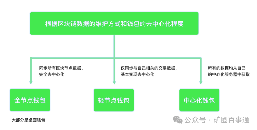 钱包里的以太坊怎么卖_如何在以太坊钱包2.0中导入旧版数据？_以太坊钱包安装