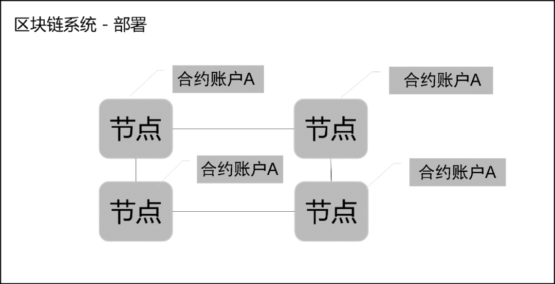 智能合约：区块链商用领域的关键技术及其发展历程解析