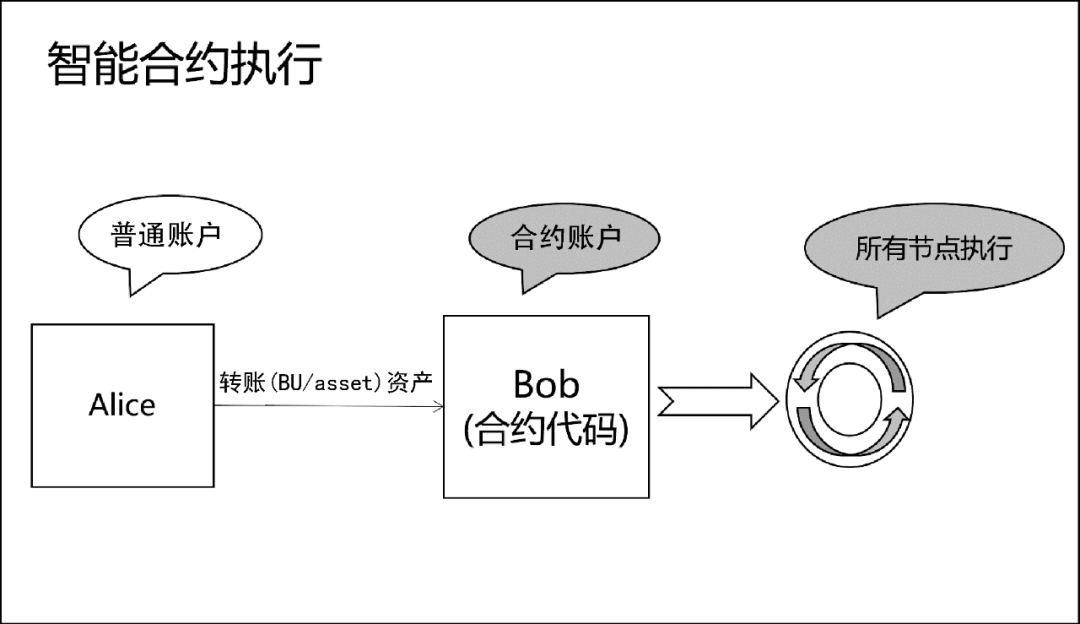 合约原则智能基本了解不包括_了解智能合约的基本原则_智能合约的基本原理