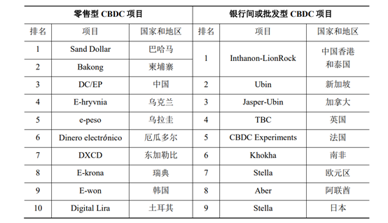 中央银行数字货币（CBDC）对全球货币体系的影响：未来金融的新格局_中央银行数字货币相关货币_中央银行数字货币的运营体系