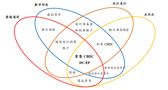 中央银行数字货币的运营体系_中央银行数字货币相关货币_中央银行数字货币（CBDC）对全球货币体系的影响：未来金融的新格局