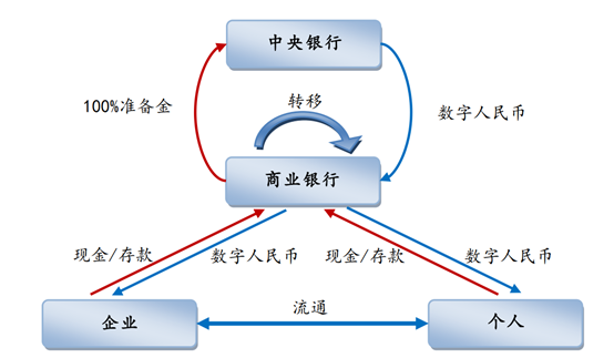 中央银行数字货币相关货币_中央银行数字货币的运营体系_中央银行数字货币（CBDC）对全球货币体系的影响：未来金融的新格局