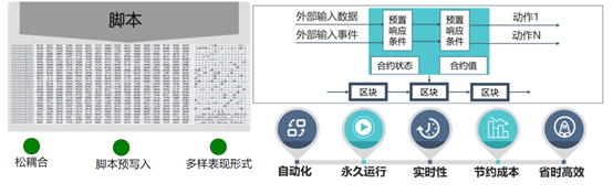 中央银行数字货币的运营体系_中央银行数字货币（CBDC）对全球货币体系的影响：未来金融的新格局_中央银行数字货币相关货币