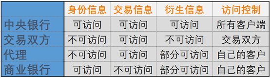 中央银行数字货币（CBDC）对全球货币体系的影响：未来金融的新格局_中央银行数字货币相关货币_中央银行数字货币的运营体系