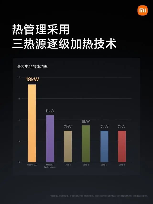 从技术到用户：小米汽车的续航与性能_小米汽车现状_小米汽车优点