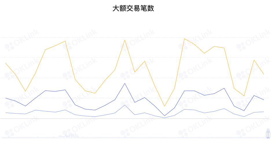 ETH周报 | 以太坊交易所储备在2022年下降超30%；Visa提议采用StarkNet来实现自动