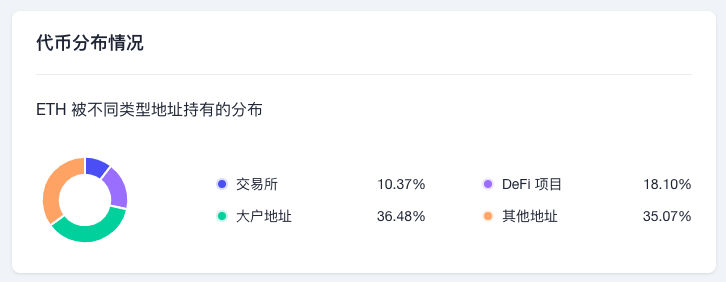 ETH周报 | 以太坊交易所储备在2022年下降超30%；Visa提议采用StarkNet来实现自动