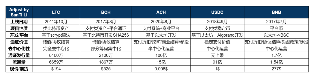 Binance交易所APP的数字货币市场分析 | 当前趋势与热点币种_主流数字货币交易_当前数字货币行情