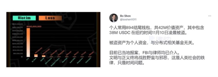 2022年加密行业安全回顾：冷钱包安全性及用户资产保护探讨