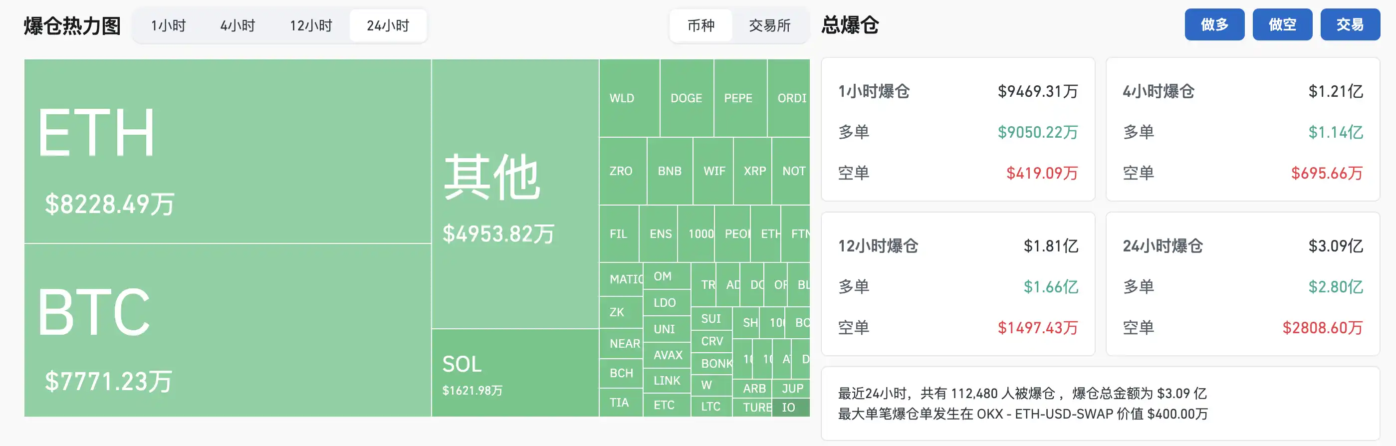 流动性陷阱投机性货币需求_流动时机币信心判断性投资是指_SOL币的流动性与市场信心：用户如何判断投资时机