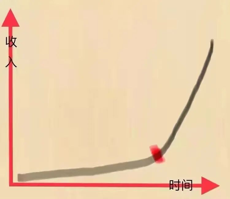 冷钱包和热钱包有什么区别_冷钱包原理_热钱包和冷钱包的使用频率 | 投资者的选择逻辑