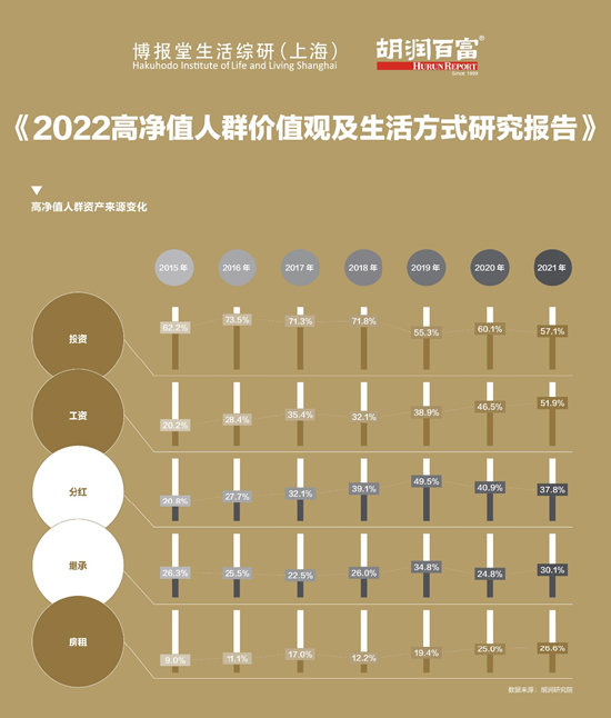 2022年高净值人群价值观及生活方式研究报告：消费趋势与市场洞察