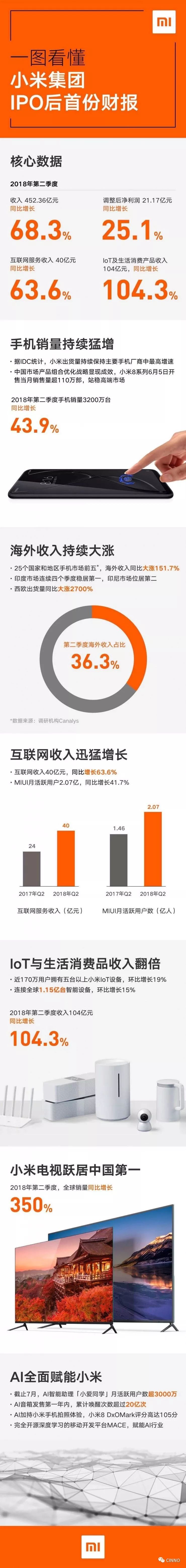 小米手机的售后服务与用户满意度_小米售后态度_小米售后服务完成