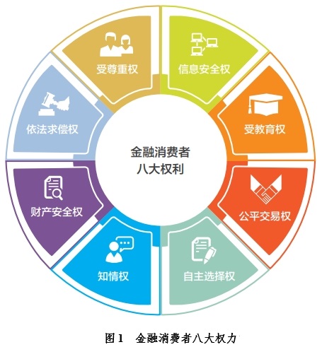 中国金融消费者权益保护与教育：推动金融业高质量发展与金融强国建设