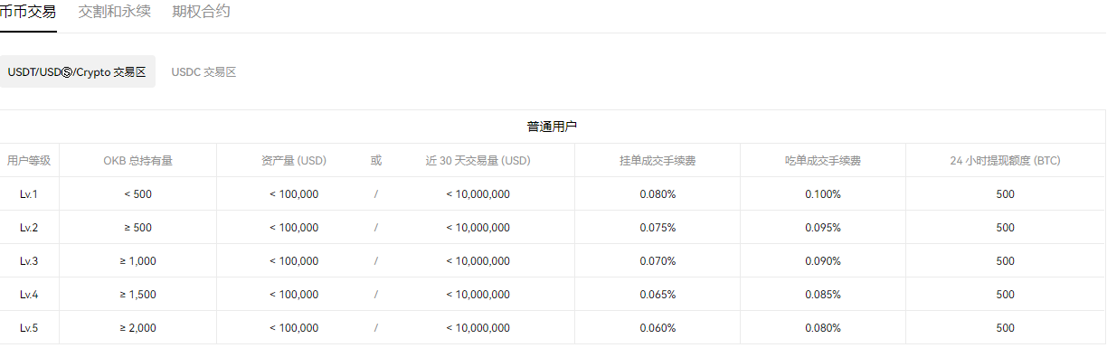 如何通过欧意交易所APP最新版本提高交易效率 | 精简流程的创新_交易精髓_交易精选