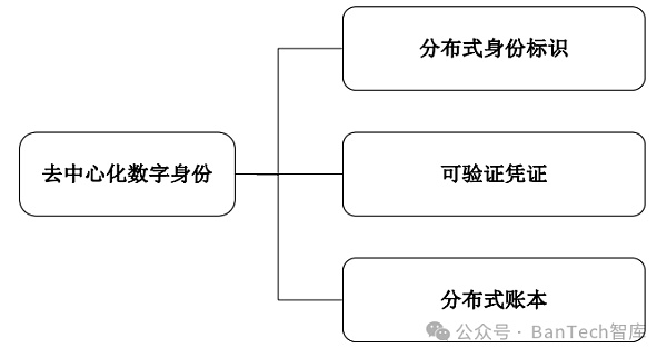 数字身份替代传统证件：互联网时代的身份认证挑战与风险