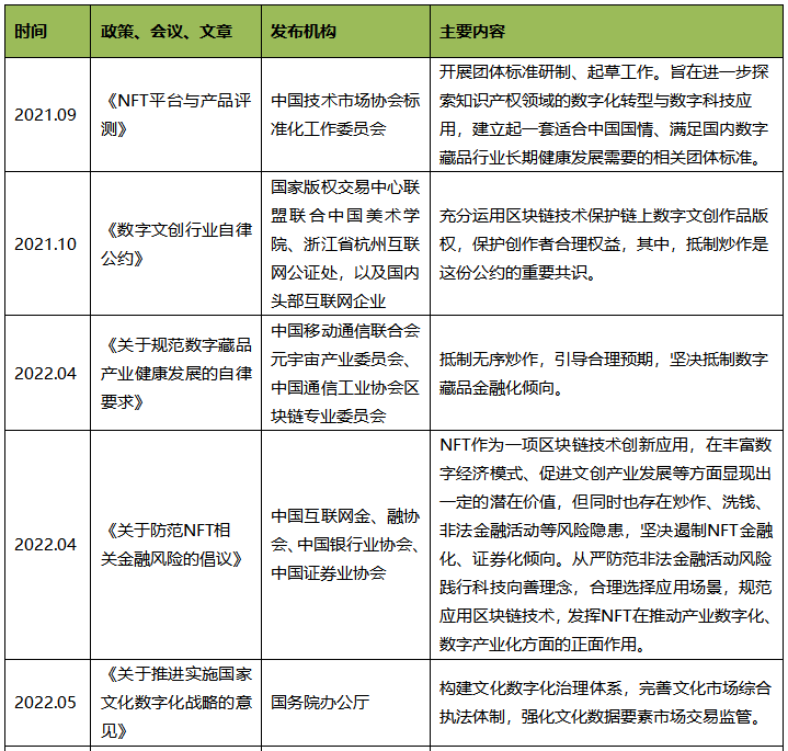 加密货币与数字资产_加密数字货币有什么作用_研究数字资产对文化产业的影响：如何通过加密货币推动创意创作
