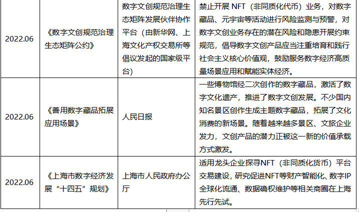 研究数字资产对文化产业的影响：如何通过加密货币推动创意创作_加密数字货币有什么作用_加密货币与数字资产