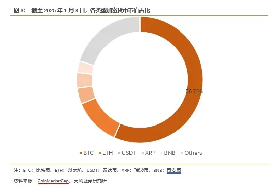 比特现金币最低价格是多少钱_比特金币武器_比特币： 数字黄金的崛起