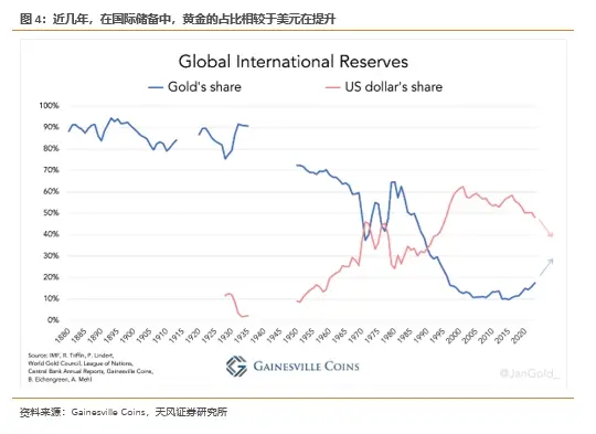 比特币： 数字黄金的崛起_比特现金币最低价格是多少钱_比特金币武器