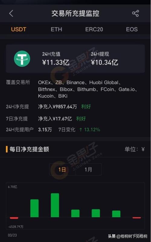 钱包app下载安装安卓版_钱包官方下载_2024年最受欢迎的USDT钱包安卓版推荐