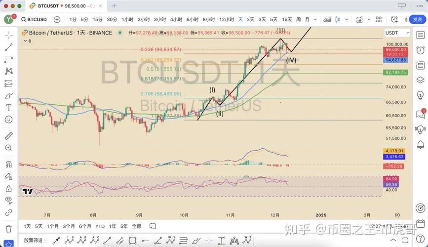深入探讨USDT合规性与稳定性在加密货币市场的影响及挑战