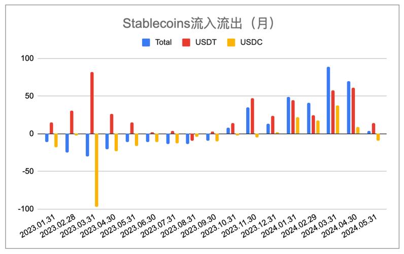 评估USDT在流动性管理中的有效性：市场接受度及影响因素分析