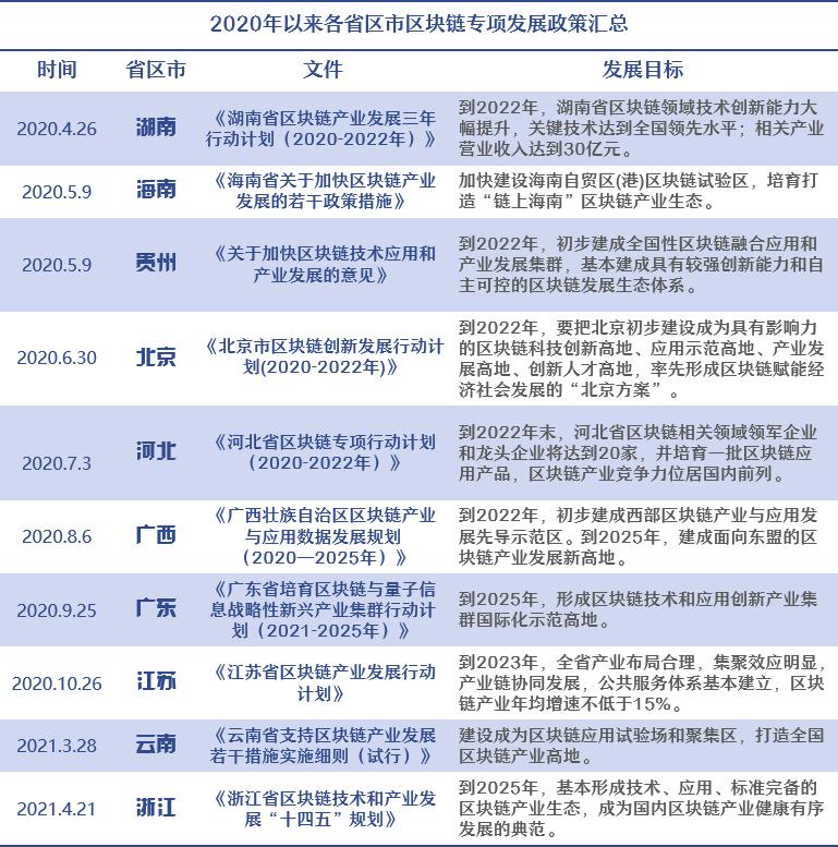 了解BNB币在技术创新中的作用：推动区块链突破的力量_区块链区块_区块链币怎么赚钱的