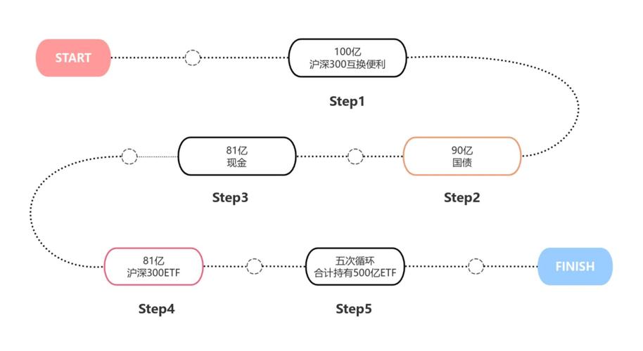 利用USDT推动流动性管理的创新_流动性管理举措_流动性创造是什么意思
