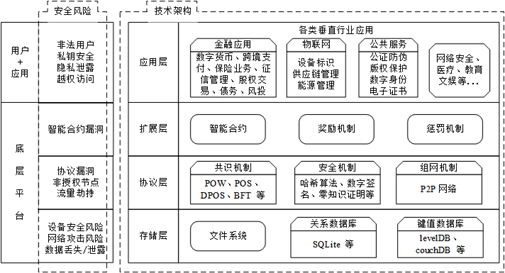区块链公开透明_区块链的交易透明_虚拟货币的透明交易：如何利用区块链技术提升数据可信度