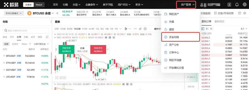 比特币止损止盈设置技巧_比特币止损什么意思_如何通过比特币交易软件进行止损与止盈设置？