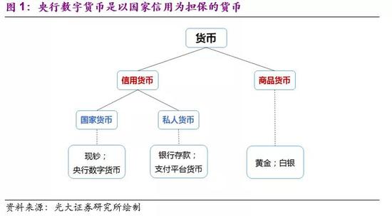 央行数字货币：疫情下的财政纾困新工具及其未来应用前景