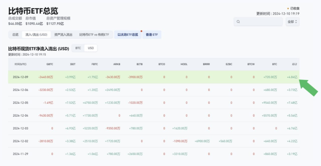 USDT钱包趋势：2024年的热门选择_钱包买usdt_usdt钱包推荐