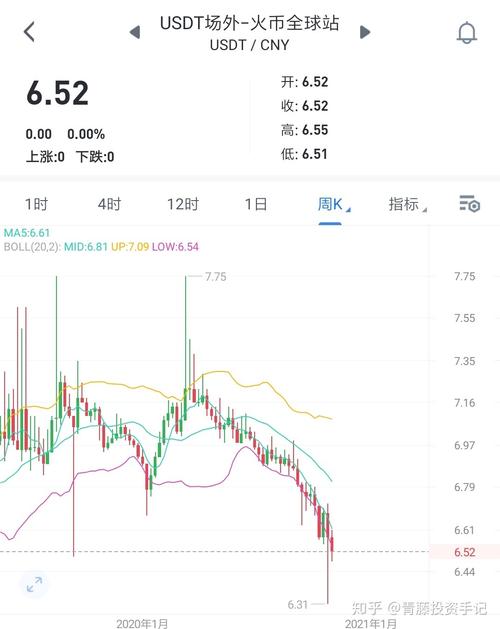 泰达币USDT在多元化投资组合中的重要地位与作用解析