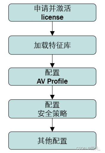 数字货币表现形式_数字货币的模型形态_数字货币的用户行为分析