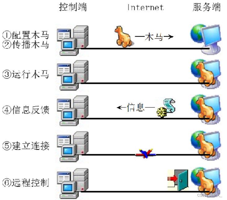 数字货币的模型形态_数字货币的用户行为分析_数字货币表现形式