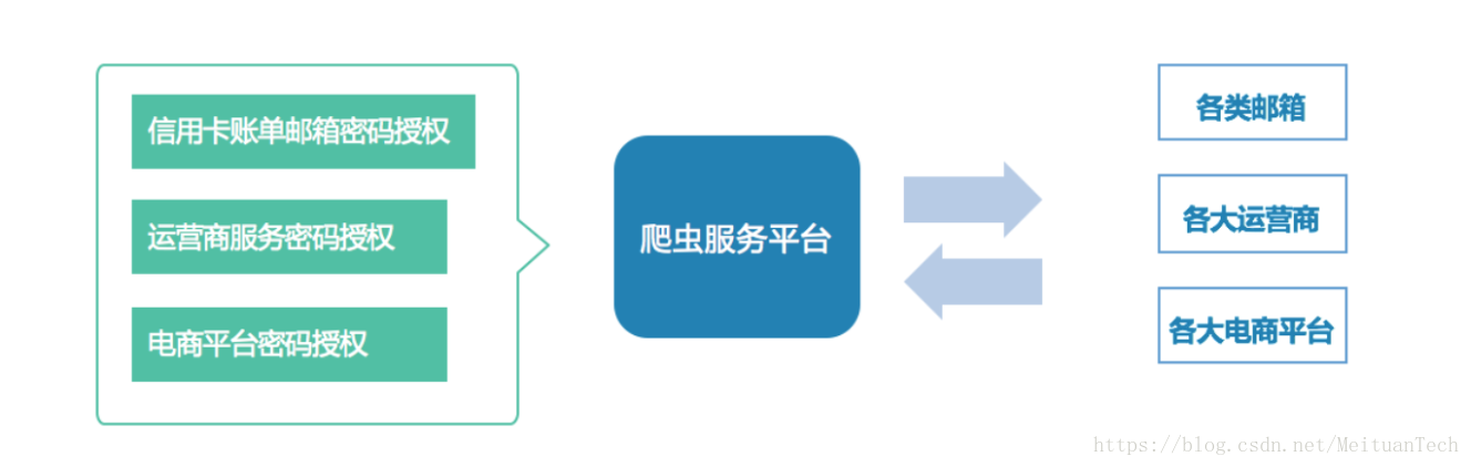 互联网公司数据安全挑战：如何有效防止敏感数据泄漏并应对复杂环境